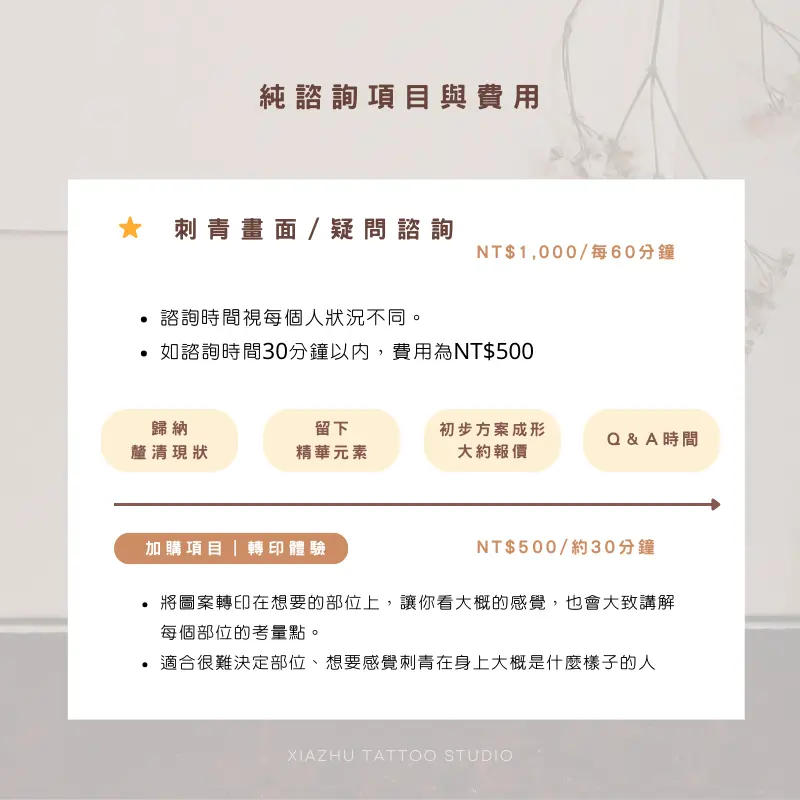 純諮詢項目＆費用